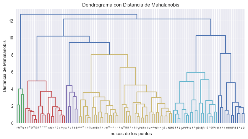 dendograma